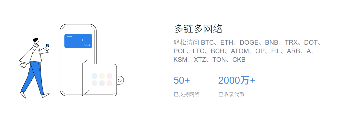 呈现